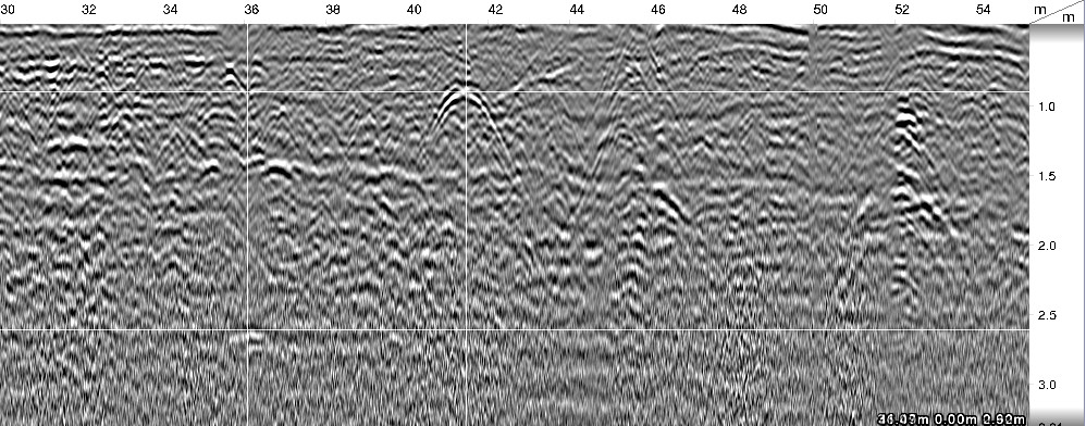 gpr data